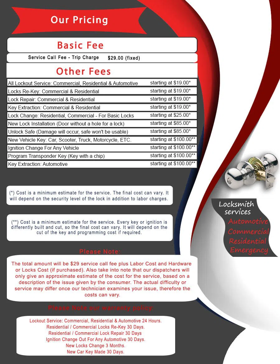 Northwest TX Locksmith Store, Northwest , TX 214-941-9917